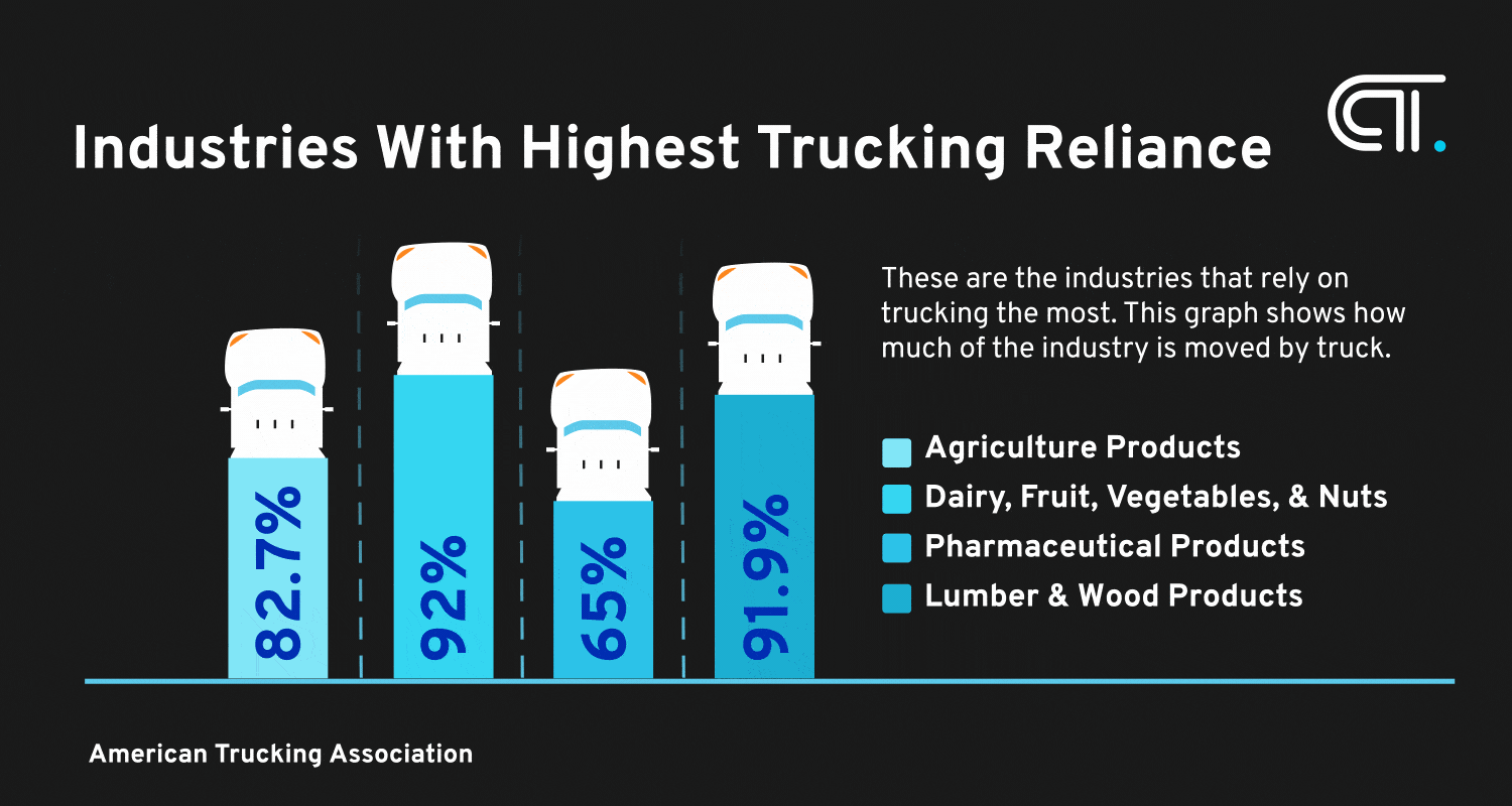 Trucking Industry Trends, Statistics & Outlook for 2024